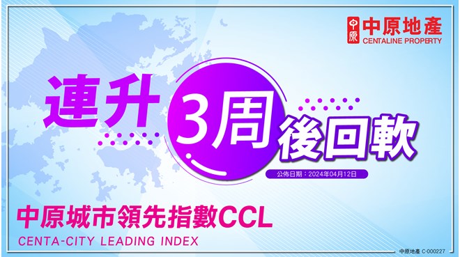 中原城市領先指數CCL 144.88點 連升3周後回軟