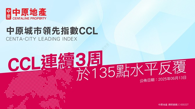 【CCL连续3周于135点水平反复】